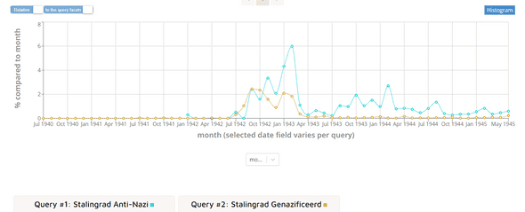 stalingrad relatief